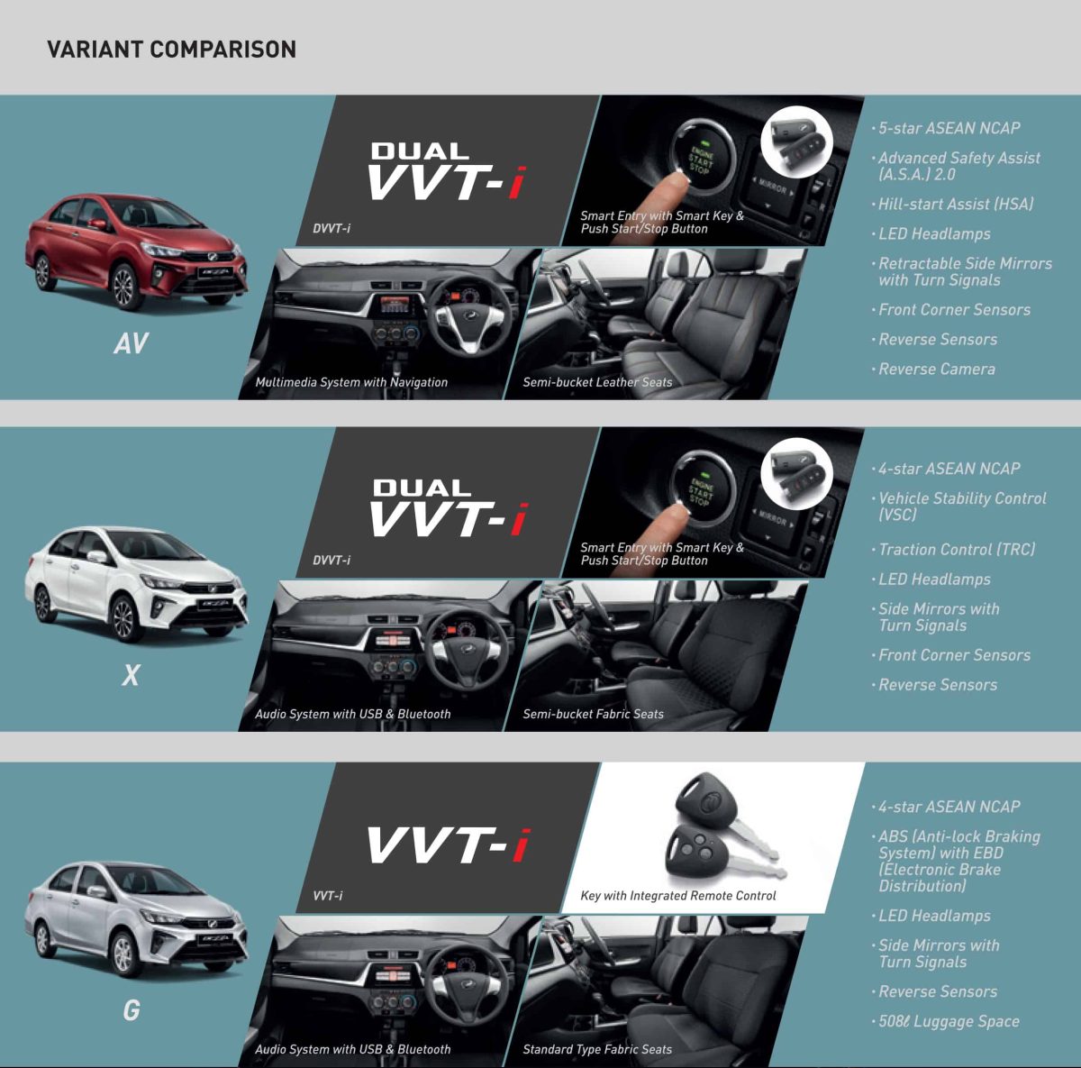 PERODUA BEZZA Review Malaysia  Sales Advisor